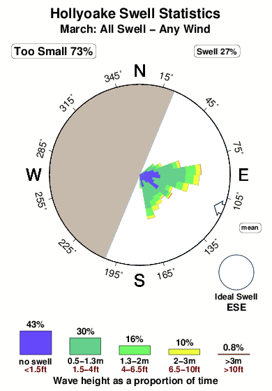Hollyoake.surf.statistics.march