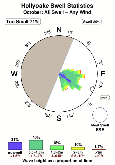 Hollyoake.surf.statistics.october