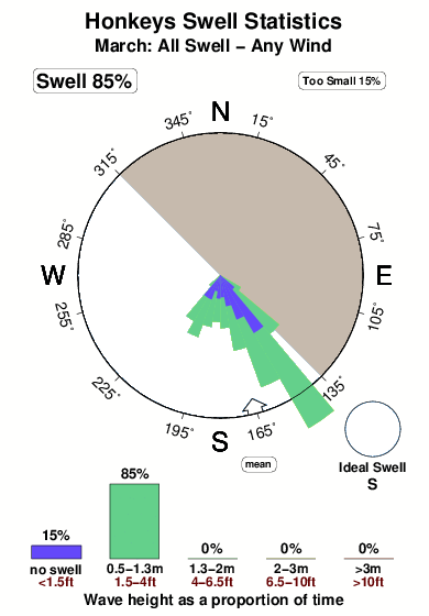 Honkeys.surf.statistics.march