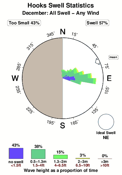 Nsb Tide Chart