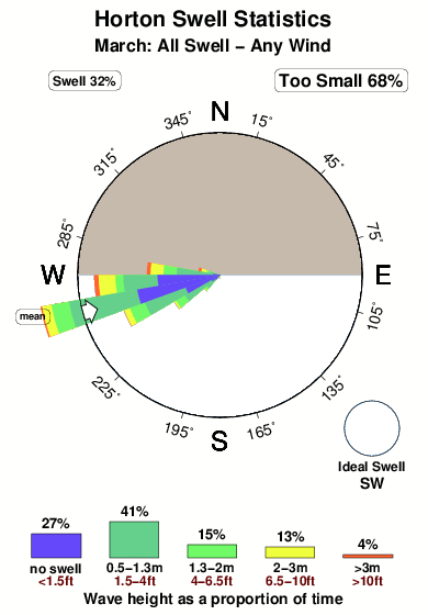 Horton.surf.statistics.march
