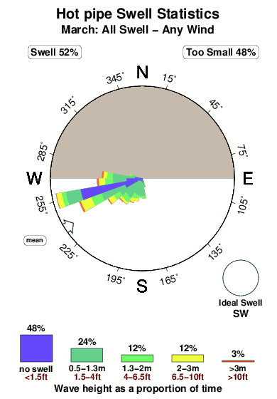 Hotpipe.surf.statistics.march