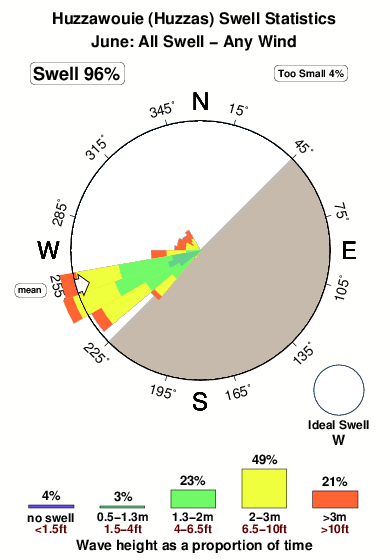 Huzzawouie huzzas.surf.statistics.june