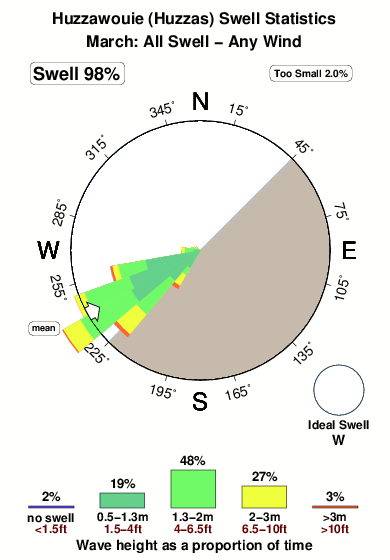 Huzzawouie huzzas.surf.statistics.march