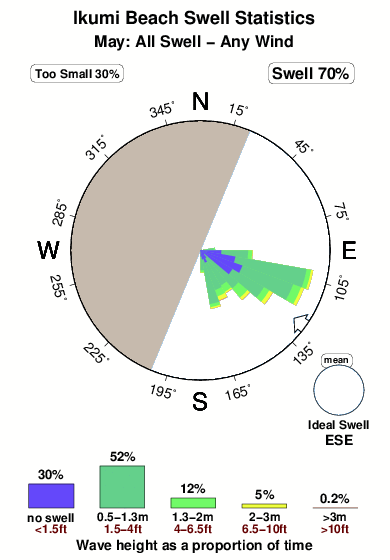 Ikumi beach.surf.statistics.may