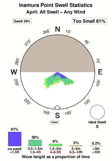 Inamura point.surf.statistics.april
