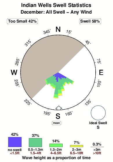 Wells Maine Tide Chart 2016