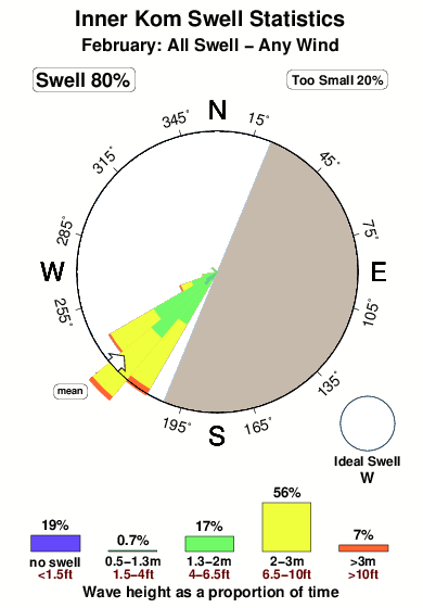 Inner kom.surf.statistics.february