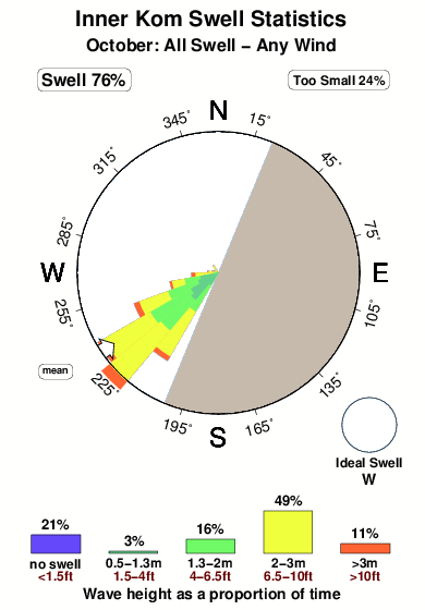 Inner kom.surf.statistics.october