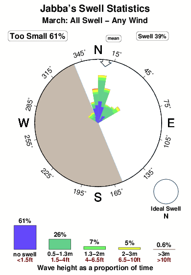 Jabba s.surf.statistics.march