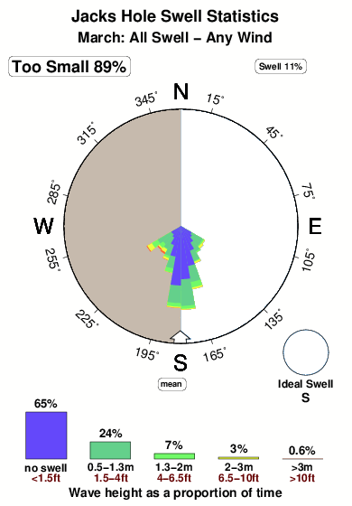 Jacks hole.surf.statistics.march