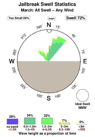 Jailbreak.surf.statistics.march