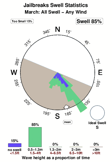Jails.surf.statistics.march