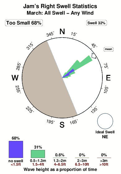 Jam s right.surf.statistics.march