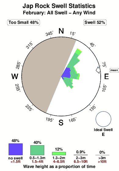 Jap rock.surf.statistics.february
