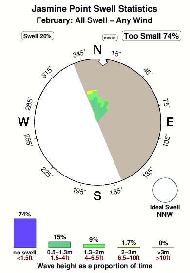 Jasmine point.surf.statistics.february