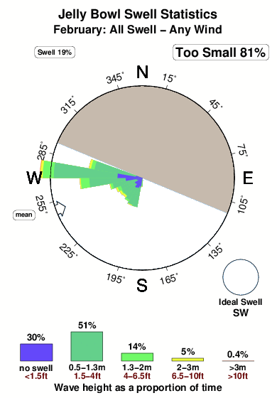Jelly bowl.surf.statistics.february