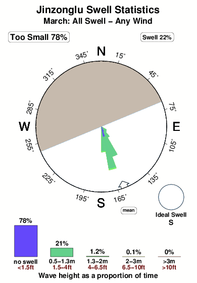 Jinzonglu.surf.statistics.march