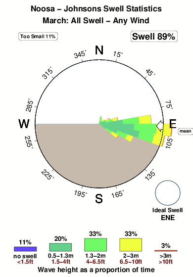 Johnsons.surf.statistics.march