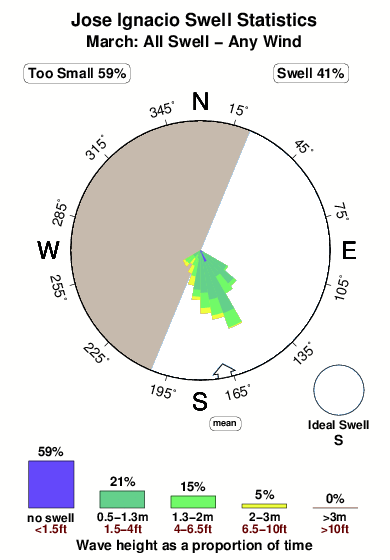 Jose ignacio.surf.statistics.march