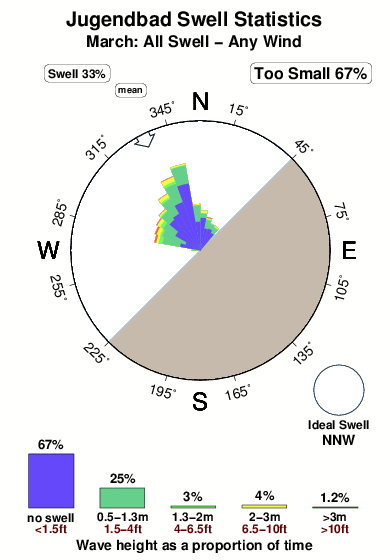 Jugendbad.surf.statistics.march