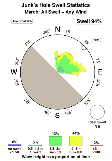Junk s hole.surf.statistics.march