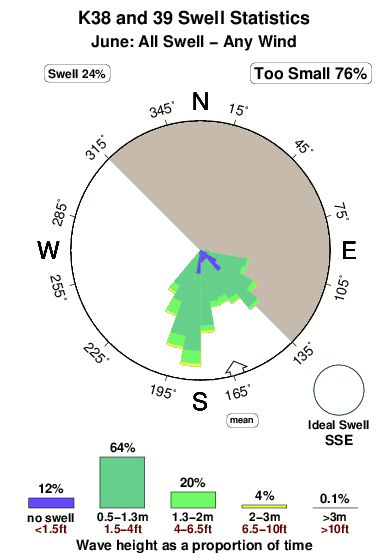 K thirty eight and thirty nine.surf.statistics.june