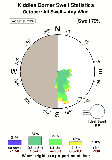 Kiddies corner.surf.statistics.october