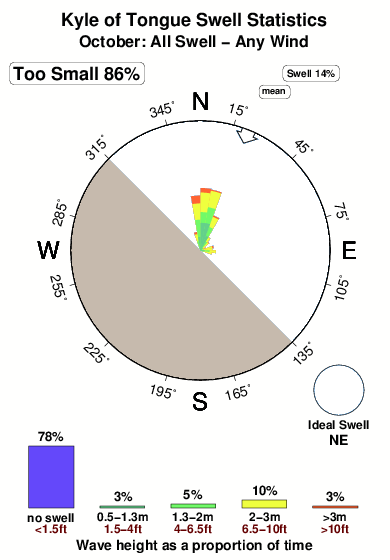 Kyleof tongue.surf.statistics.october