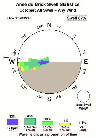 L ansedu brick.surf.statistics.october