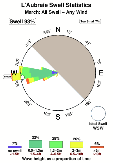 L aubraie.surf.statistics.march