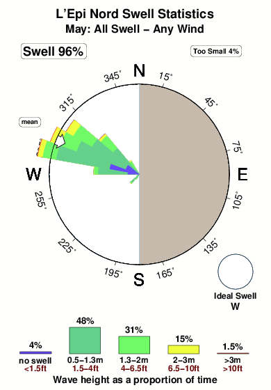L epi nord.surf.statistics.may