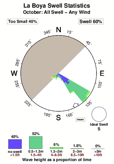La boya 2.surf.statistics.october