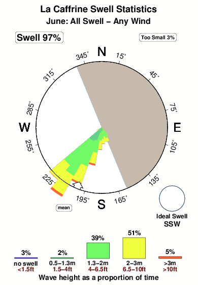 La caffrine.surf.statistics.june