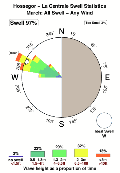 La centrale.surf.statistics.march