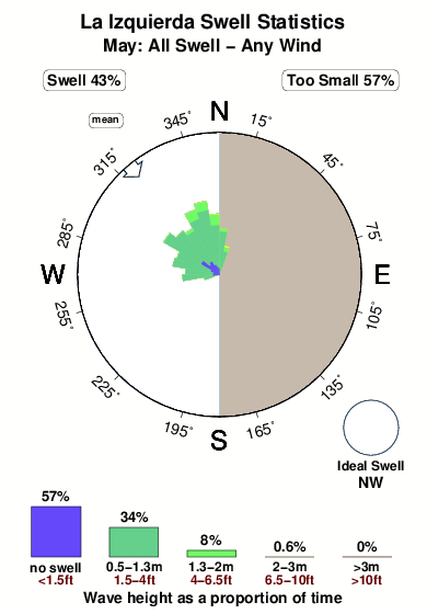 La izquierda.surf.statistics.may