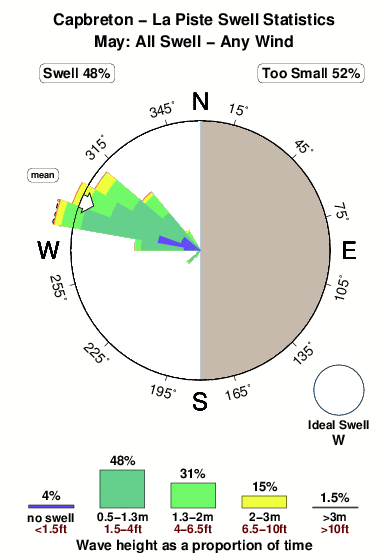 La piste.surf.statistics.may
