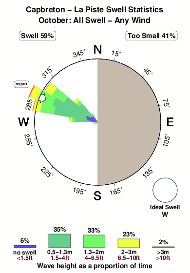La piste.surf.statistics.october