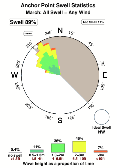 La pointedes ancres.surf.statistics.march