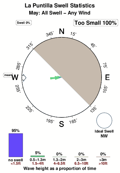 La puntilla 4.surf.statistics.may