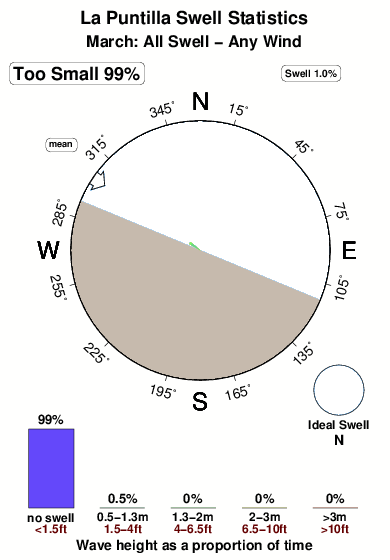 La puntilla 5.surf.statistics.march