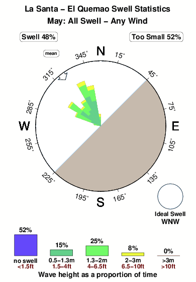La santa el quemao.surf.statistics.may