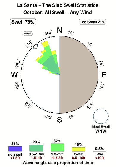 La santa the slab.surf.statistics.october
