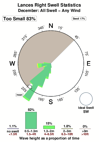 Lances Right Surf Forecast and Surf Reports (Mentawi Islands, Indonesia)