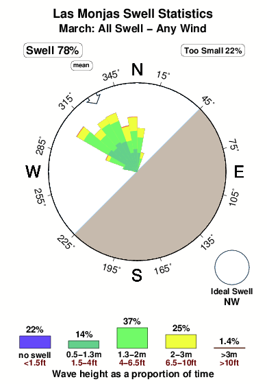 Las monjas.surf.statistics.march