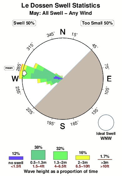 Le dossen.surf.statistics.may