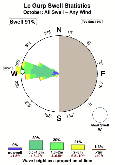 Le gurp.surf.statistics.october