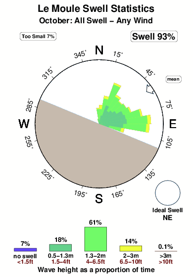Le moule.surf.statistics.october