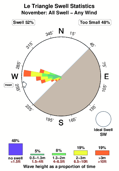 Le triangle.surf.statistics.november