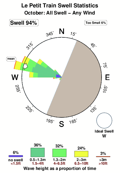 Lepetit train.surf.statistics.october